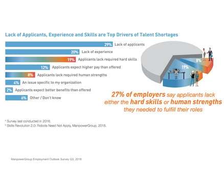 talent shortage solve